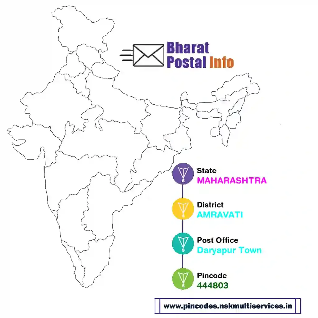 maharashtra-amravati-daryapur town-444803